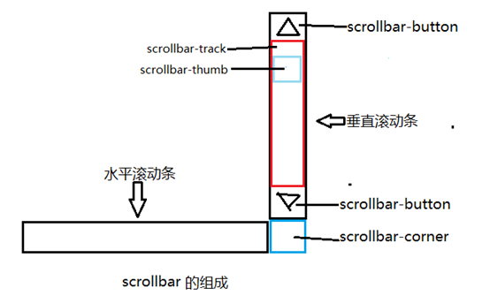 兴仁市网站建设,兴仁市外贸网站制作,兴仁市外贸网站建设,兴仁市网络公司,深圳网站建设教你如何自定义滚动条样式或者隐藏