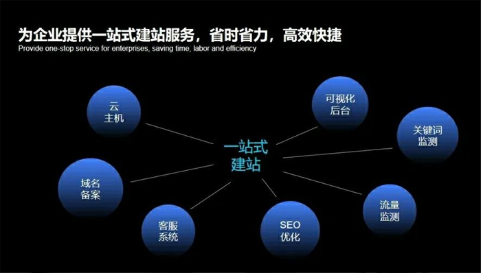 兴仁市网站建设,兴仁市外贸网站制作,兴仁市外贸网站建设,兴仁市网络公司,深圳网站建设安全问题有哪些？怎么解决？