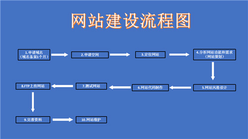 兴仁市网站建设,兴仁市外贸网站制作,兴仁市外贸网站建设,兴仁市网络公司,深圳网站建设的流程。